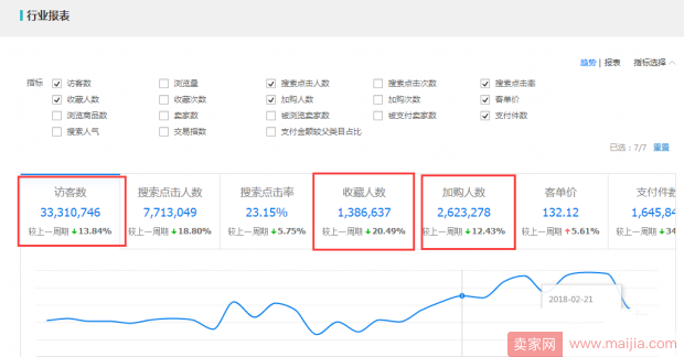 如何分析爆款产品的数据和维护？