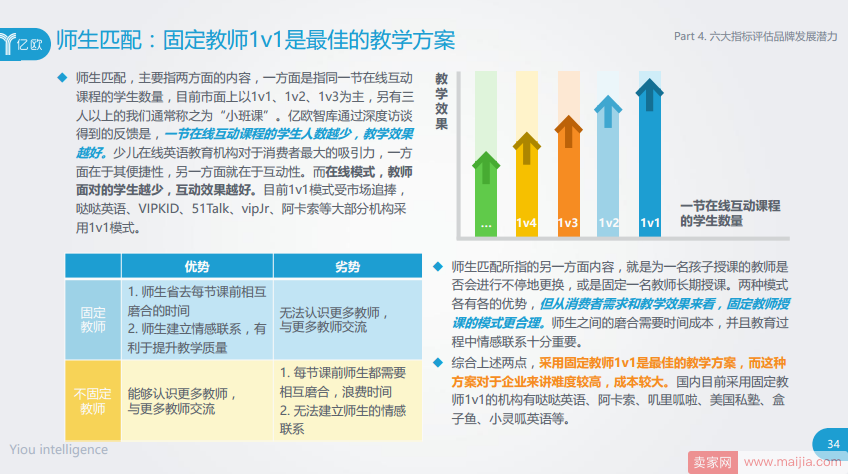 在线少儿英语平台亟需体验升级，“双固定模式”为何受师生欢迎？