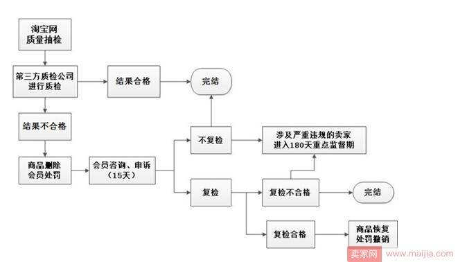 又到一年315，哪些是淘宝高压线