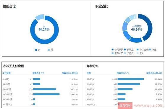 通过选词来创造一种宝贝竞争优势：这也行