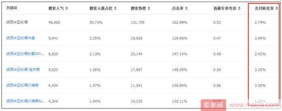 通过选词来创造一种宝贝竞争优势：这也行