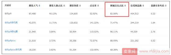 通过选词来创造一种宝贝竞争优势：这也行