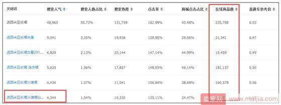 通过选词来创造一种宝贝竞争优势：这也行