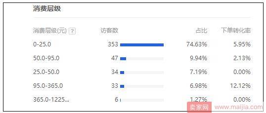 通过选词来创造一种宝贝竞争优势：这也行