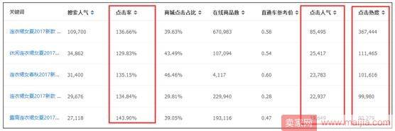 通过选词来创造一种宝贝竞争优势：这也行