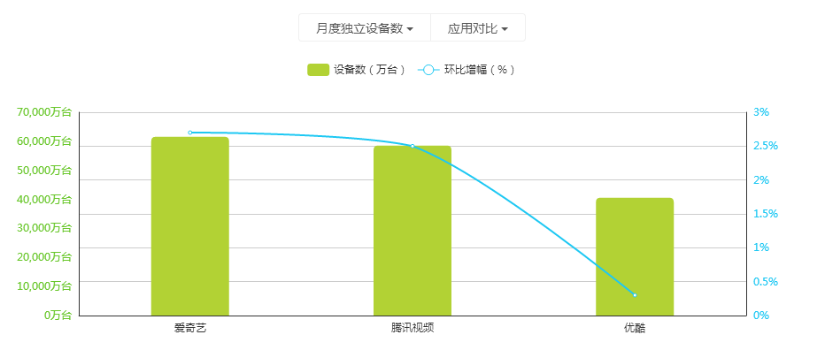  视频平台上市春潮：爱奇艺兜售会员、B站还会小而美吗？