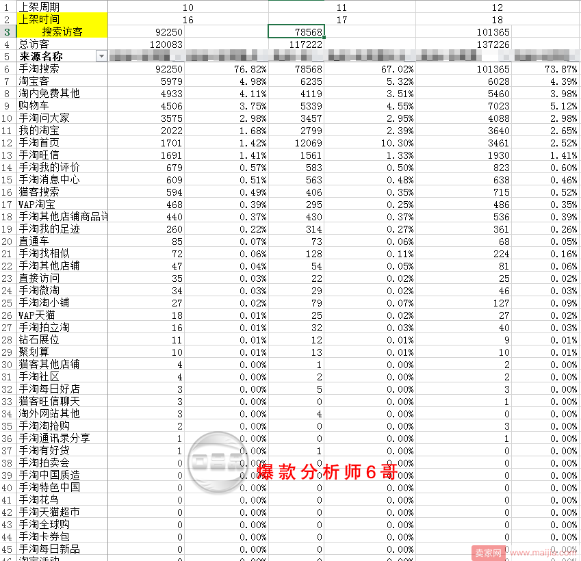 淘宝搜索坑位排名原理（第10篇）