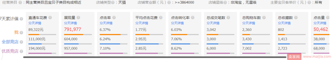 开车要有方向，测款优化维护一条龙