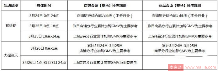 2018淘宝春新势力周时间和各类目报名入口