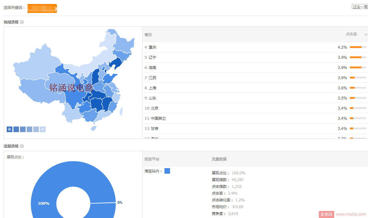 3.15即将来临：快速引爆流量爆款进阶篇，你必须知道的爆款实操方法