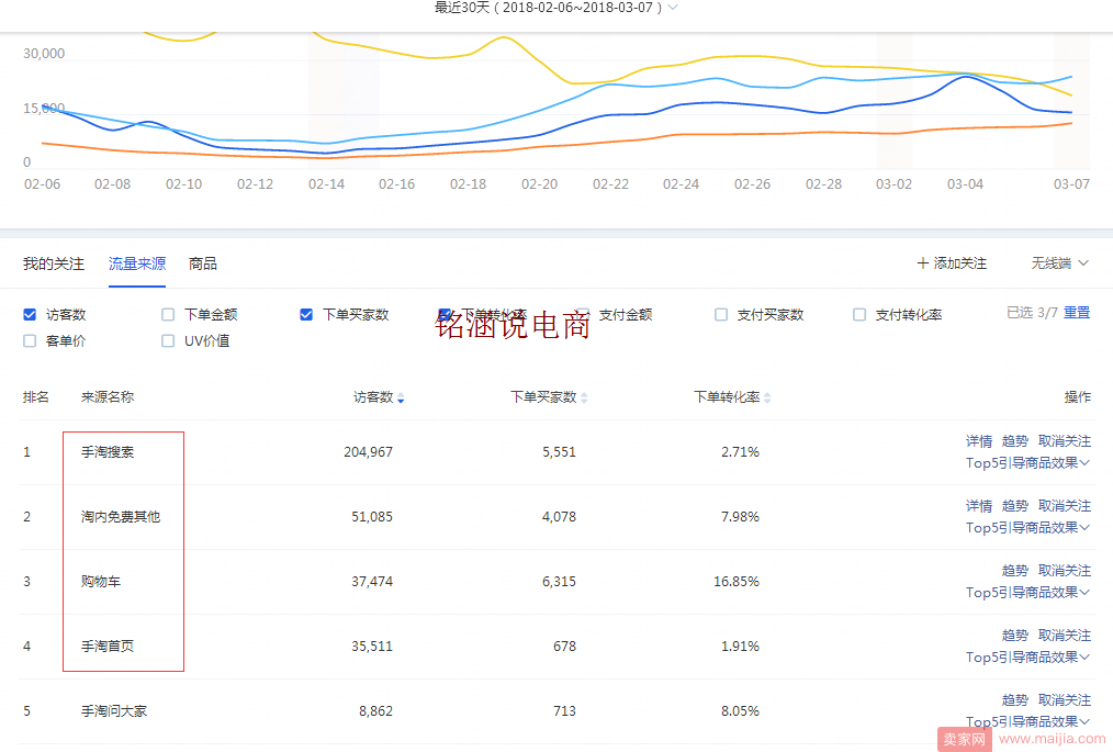 3.15即将来临：快速引爆流量爆款进阶篇，你必须知道的爆款实操方法