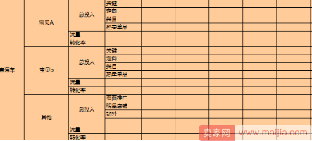 大促活动节奏规划，搞清楚再动手