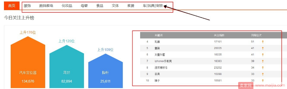 如何选择适合小类目的推广关键词？