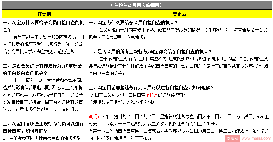 喜大普奔，这些违规可通过考试撤销淘宝处罚