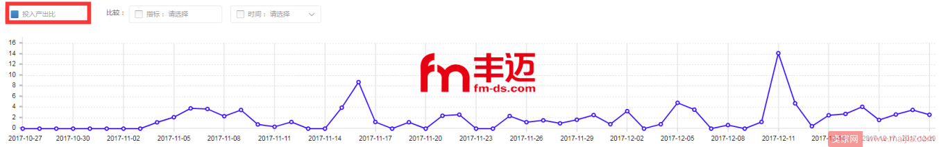 一个月，小零食卖出40万的业绩，想学的来看！