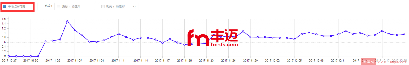 一个月，小零食卖出40万的业绩，想学的来看！