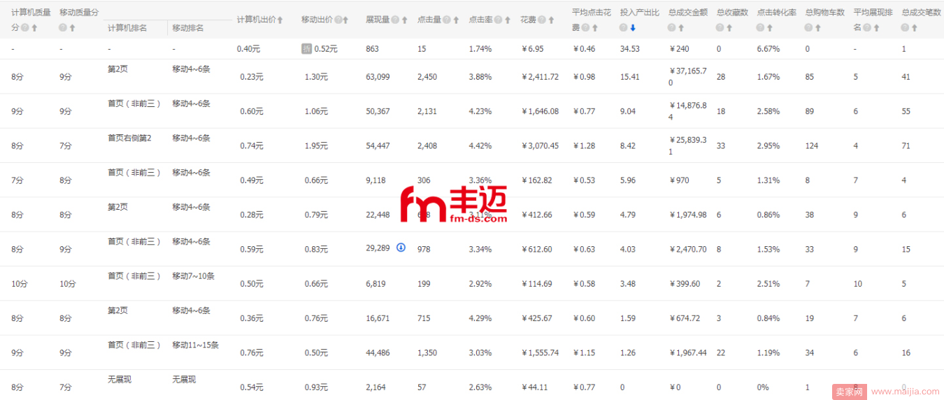 一个月，小零食卖出40万的业绩，想学的来看！