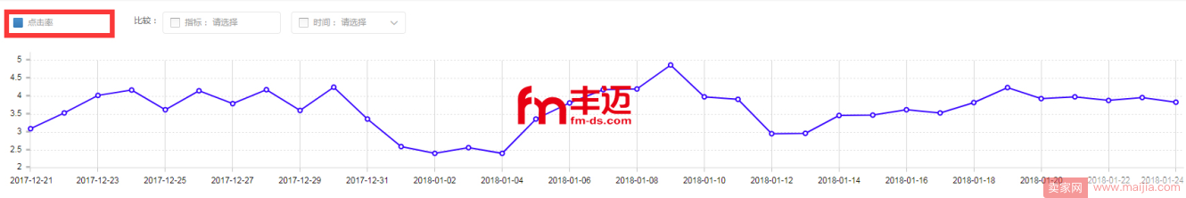 一个月，小零食卖出40万的业绩，想学的来看！