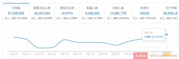 如何选择主推产品所属类目？