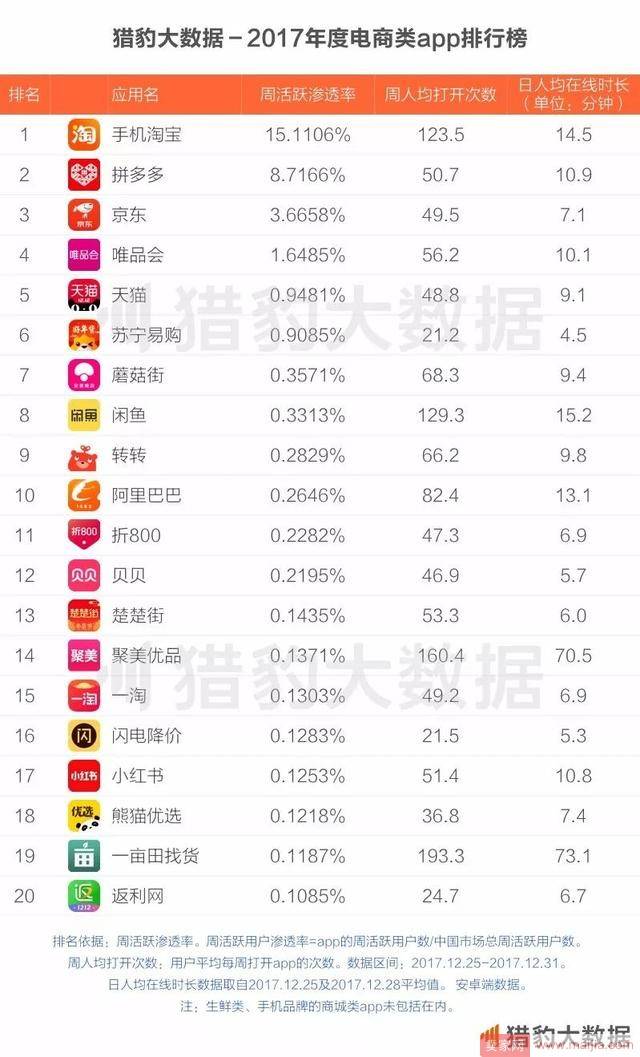 特价淘宝启动，阿里、拼多多之战一触即发？