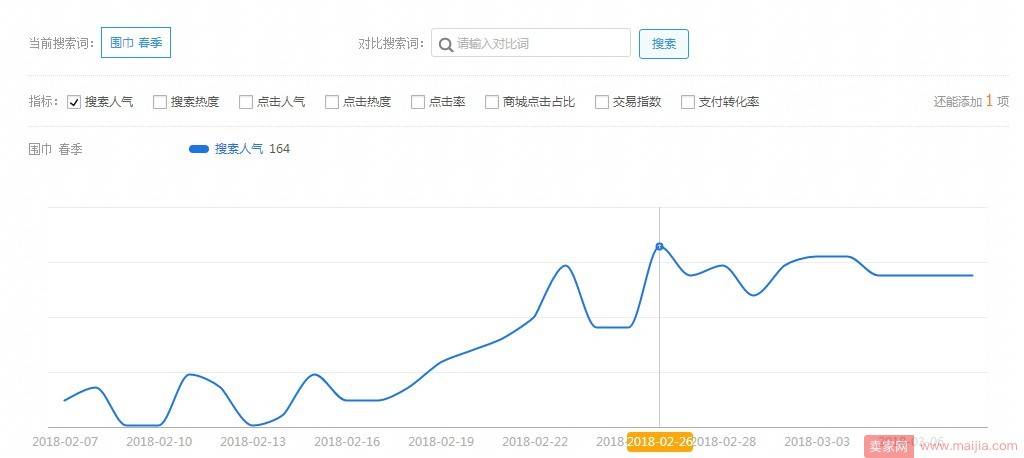 最新获取手淘流量方法，这个你肯定还不知道