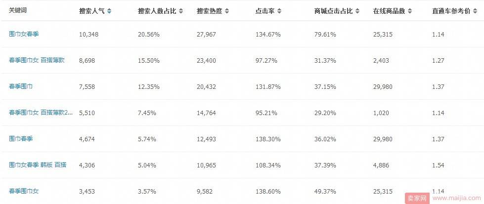 最新获取手淘流量方法，这个你肯定还不知道