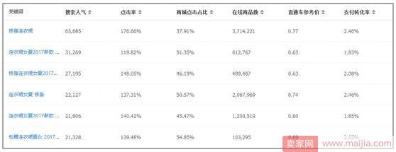 一把钥匙，开启转化率提升的所有秘密