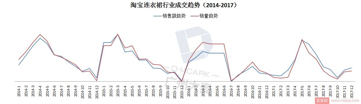 复盘新春推广爆发策略