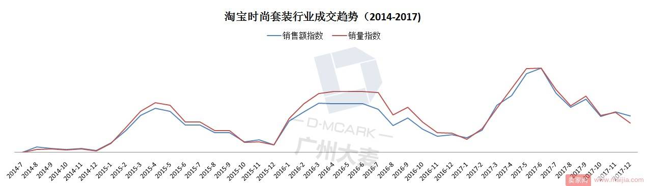 复盘新春推广爆发策略