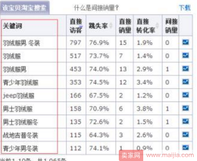 直通车选词实操方式让直通车流量一飞冲天