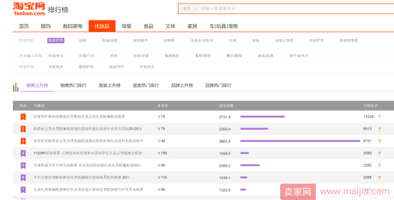 直通车选词实操方式让直通车流量一飞冲天