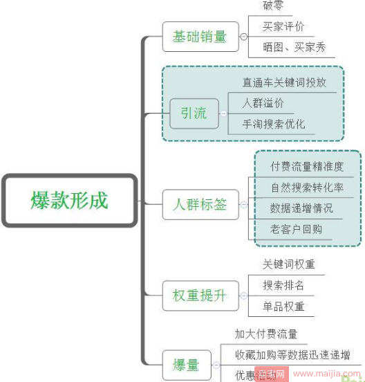 数据告诉我，这件宝贝应该是爆款