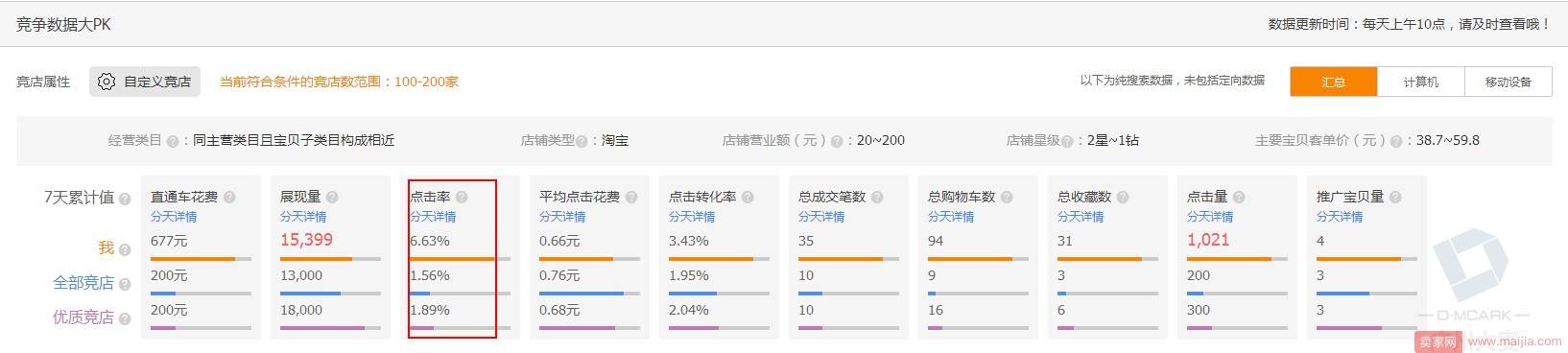 新手直通车如何快速提升店铺自然流量