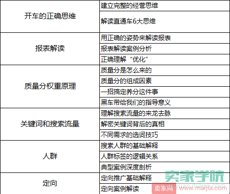 每一次潜下心的学习，都是为了一跃而起