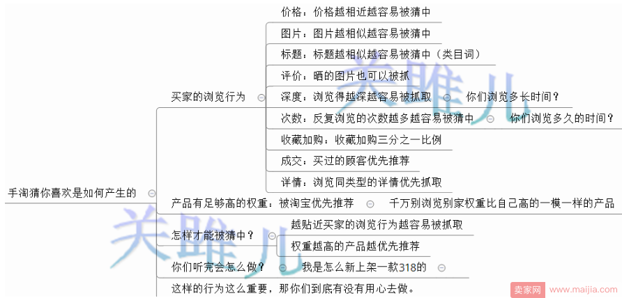 爆掉供应链的背后--手淘首页140w的流量！