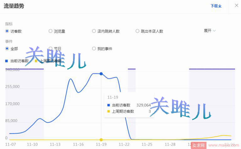 爆掉供应链的背后--手淘首页140w的流量！