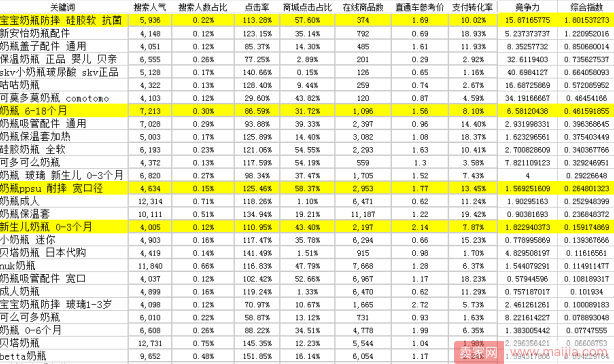 如何给标题选黄金关键词？