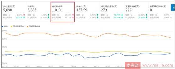 别流量下滑了就慌，解决问题要从根儿上