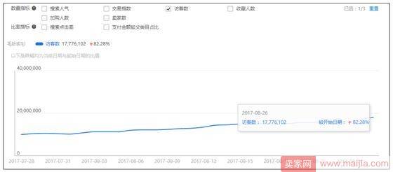 别流量下滑了就慌，解决问题要从根儿上