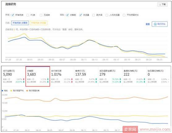 别流量下滑了就慌，解决问题要从根儿上