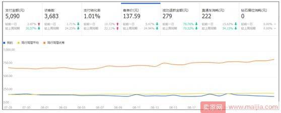 别流量下滑了就慌，解决问题要从根儿上