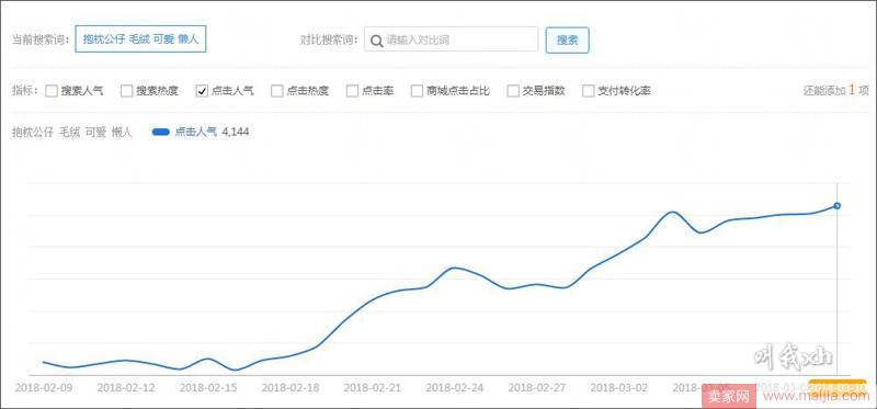 如果不刷，店铺或新宝贝如何突破0销量？