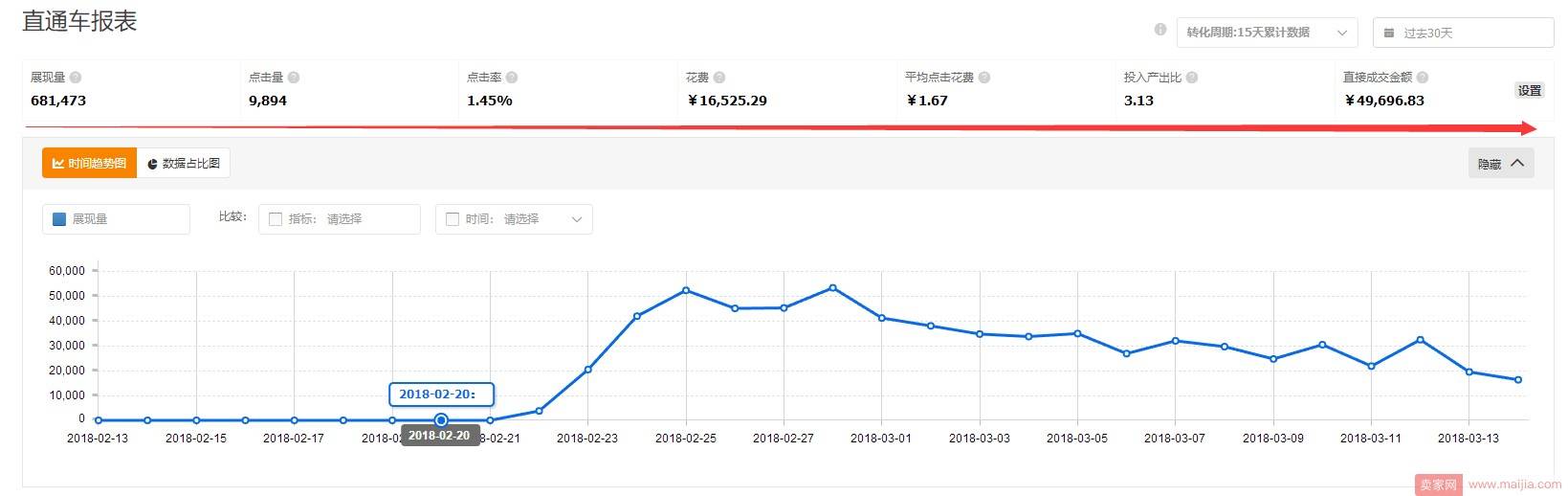 直通车必做两点带动（自然流量）（手淘首页流量）！