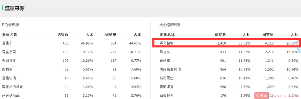 5步轻松解决数据化选款