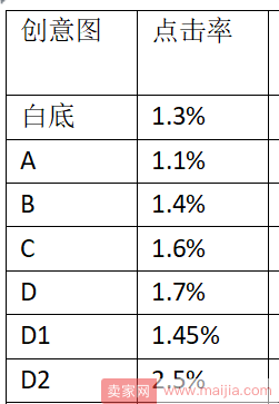 直通车创意图优化必备技巧