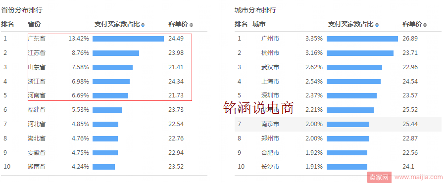 直通车再现技术红利，如何利用“批量推广”快速起神款!