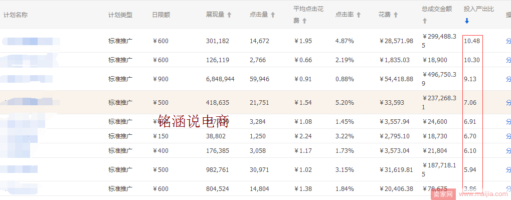 直通车再现技术红利，如何利用“批量推广”快速起神款!