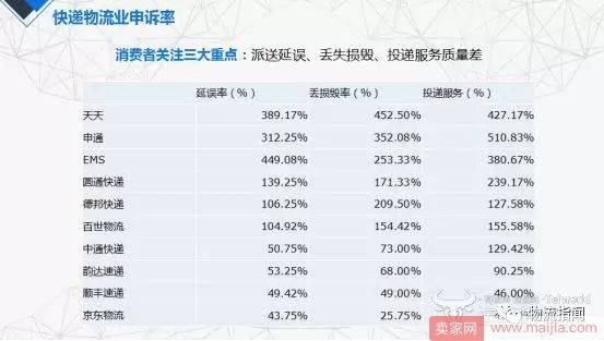 3.15互联网质量报告发布，天天、申通被点名