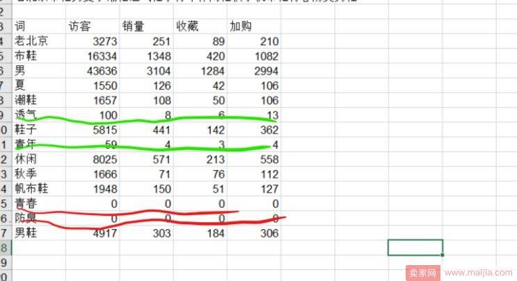 如何使用直通车优化标题关键词？