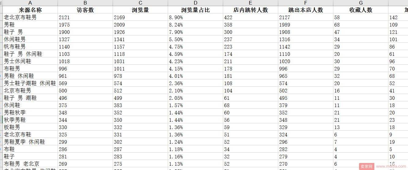 如何使用直通车优化标题关键词？